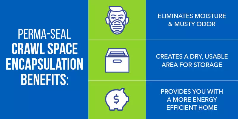 Crawl Space Encapsulation Infographic