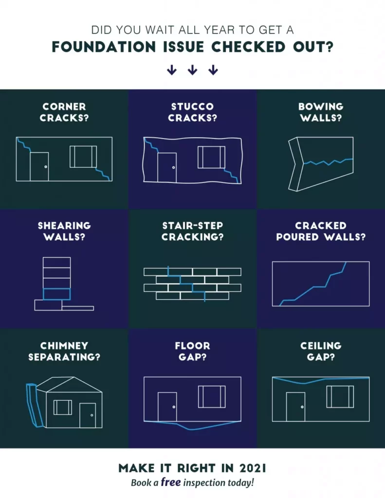 Foundation Issues Graphic