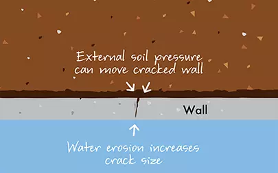 Basement Wall Crack Repair Graphic