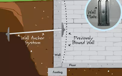 Bowed Wall Repair Graphic