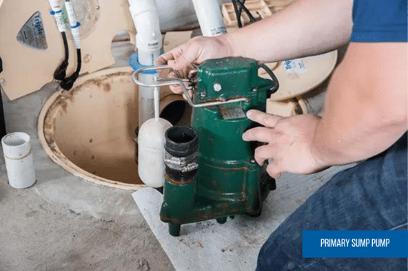 Primary Sump Pump System